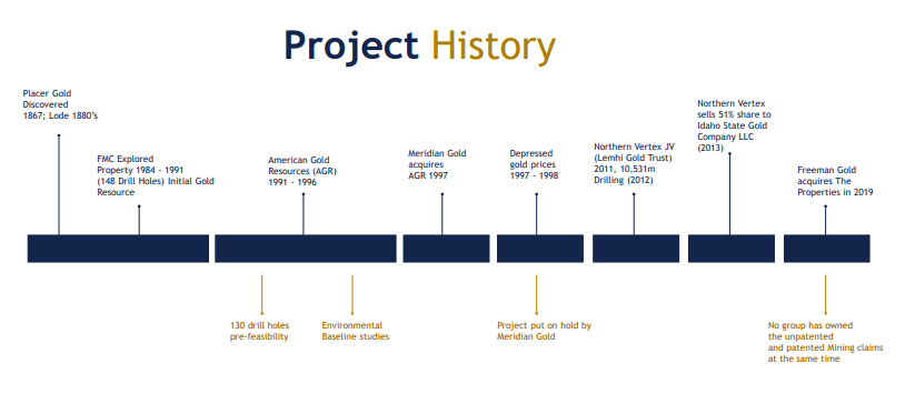 Freeman Gold (FMAN) - Gold Resource Q2 & Accelerated Permitting
