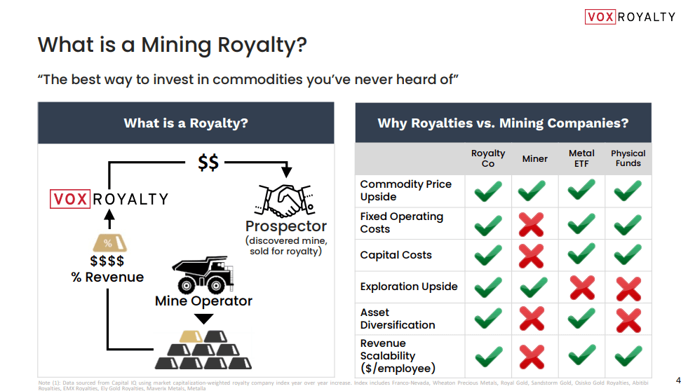 Vox Royalty - Investing in Gold With Reduced Risk Exposure