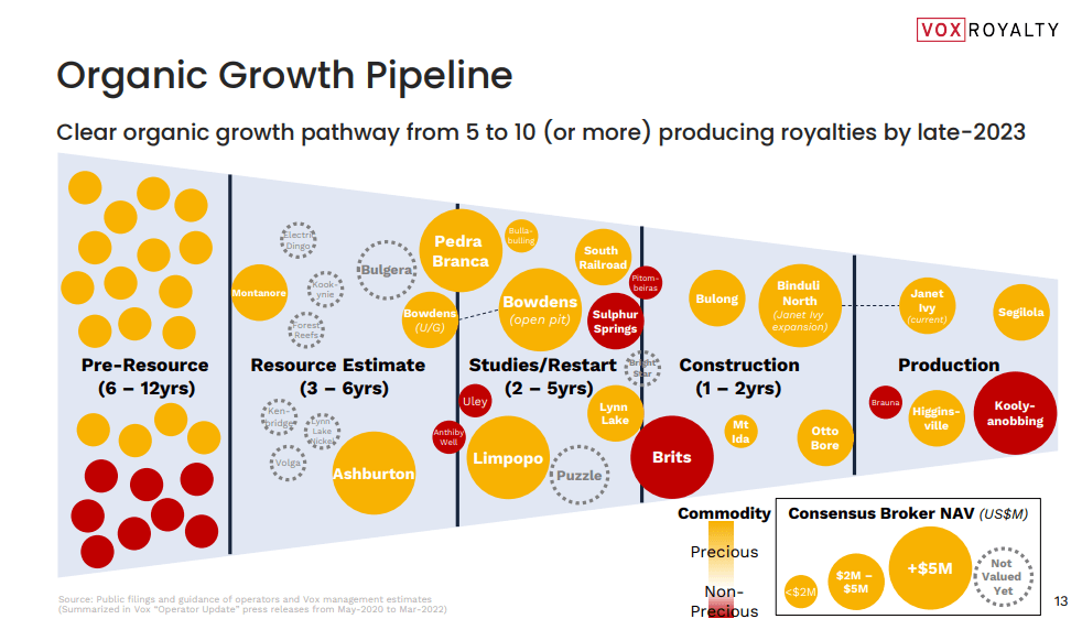 Vox Royalty - Investing in Gold With Reduced Risk Exposure