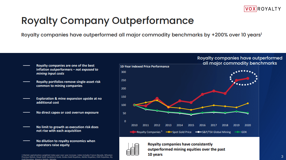 Vox Royalty - Investing in Gold With Reduced Risk Exposure