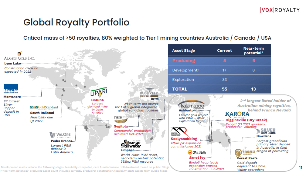 Vox Royalty - Investing in Gold With Reduced Risk Exposure