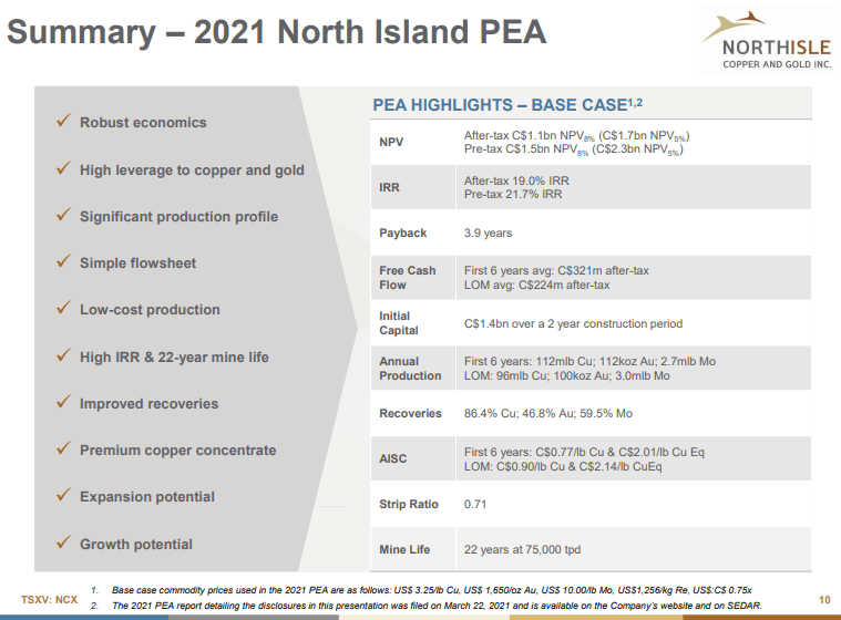 NorthIsle Copper & Gold (NCX) - Timing it Right?
