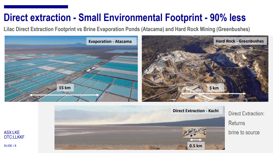 Lake Resources (LKE) - $20M Raised to Develop Lithium Carbonate
