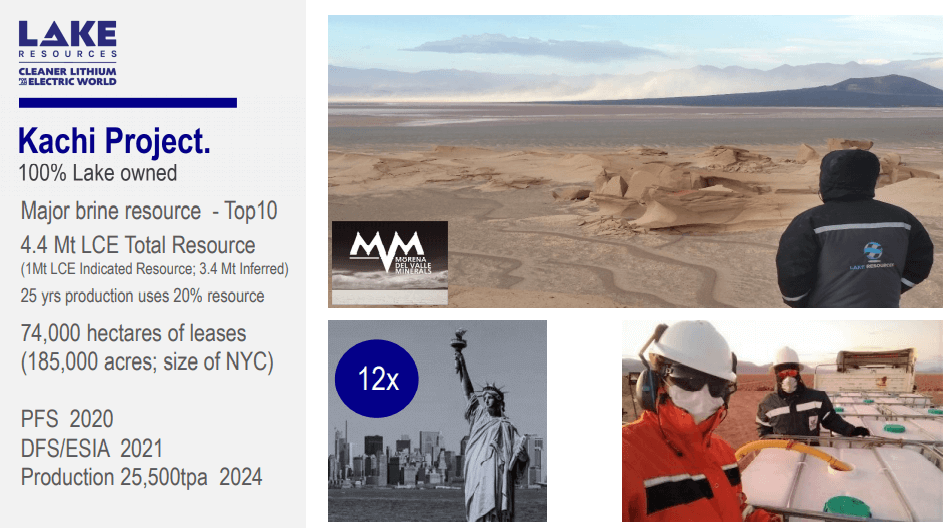 Lake Resources (LKE) - $20M Raised to Develop Lithium Carbonate