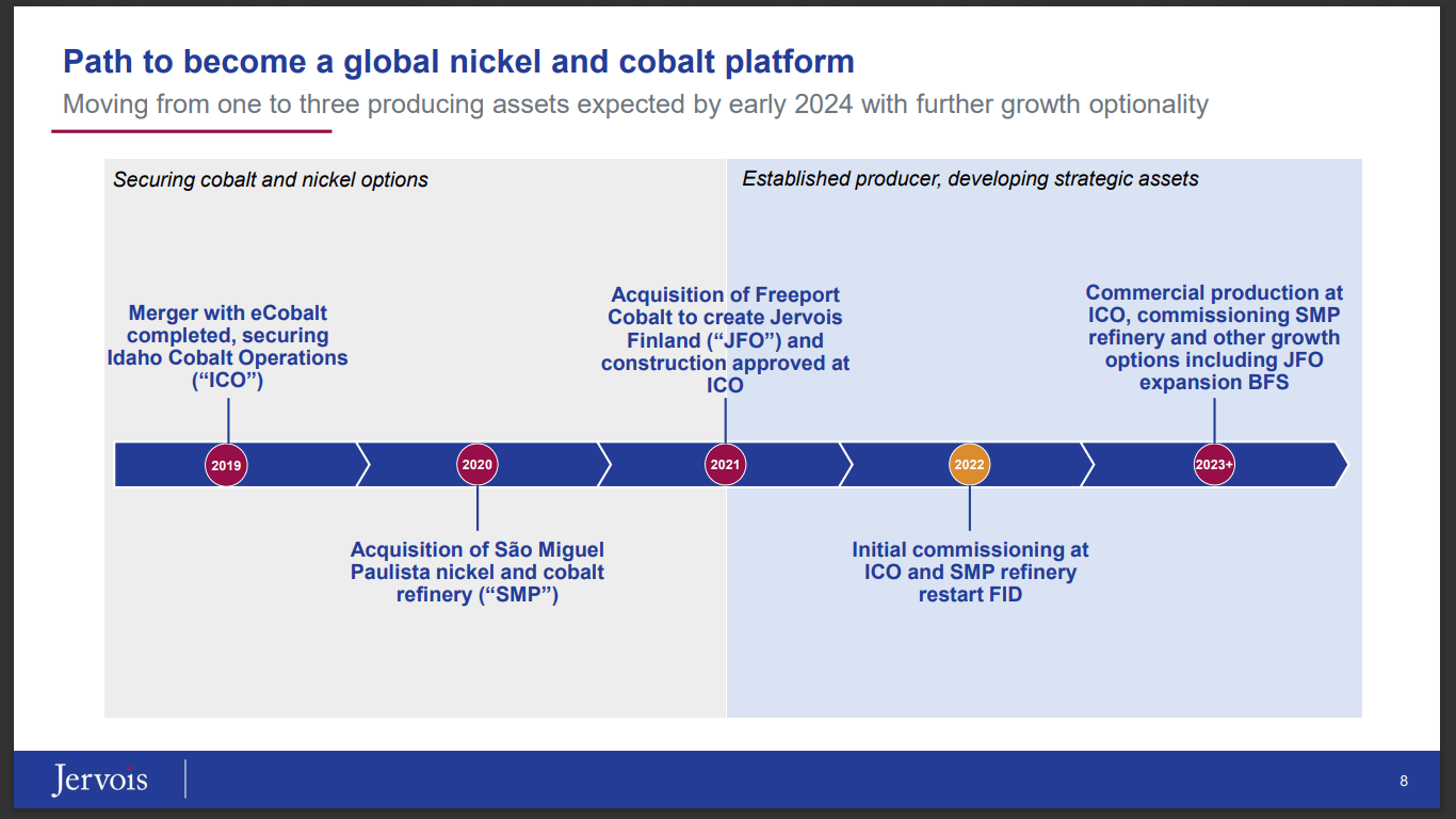 Jervois Global (JRV) - Capital Raise Timing & Amount Explained