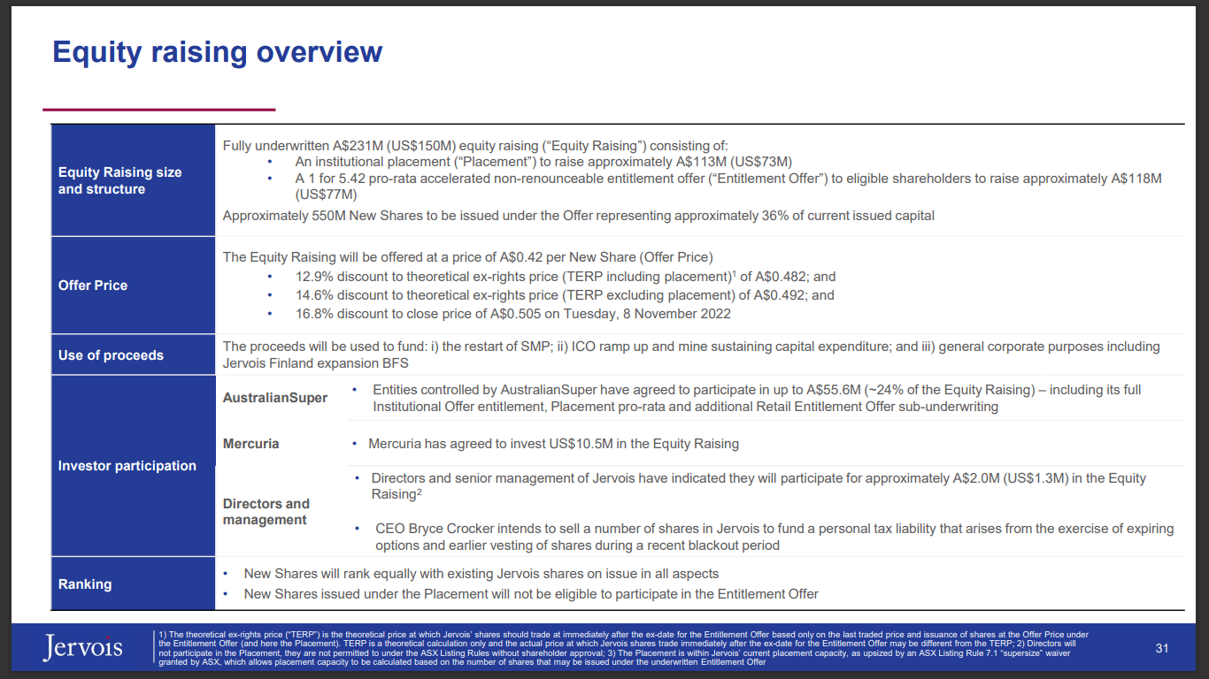 Jervois Global (JRV) - Capital Raise Timing & Amount Explained
