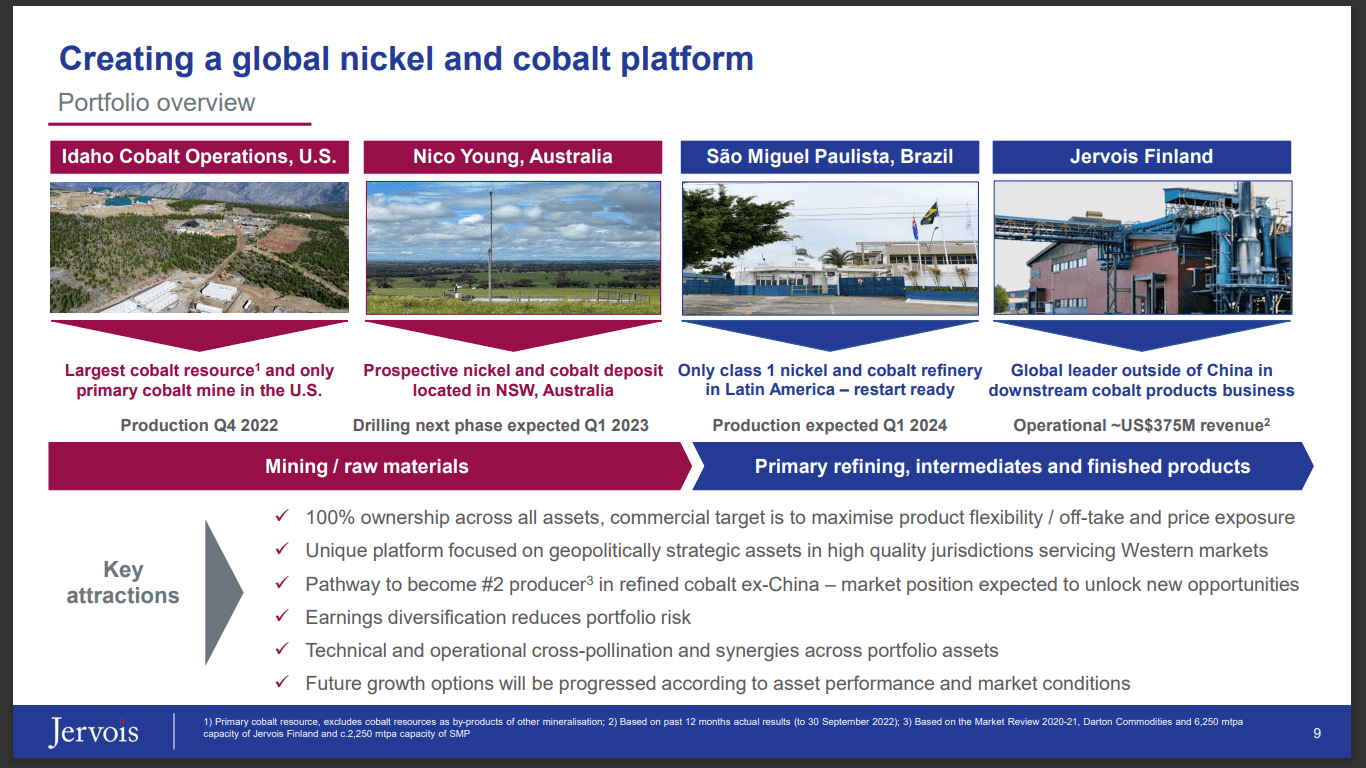 Jervois Global (JRV) - Capital Raise Timing & Amount Explained