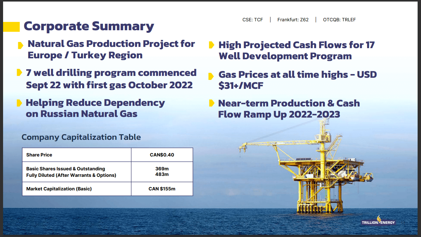 Trillion Energy (TCF) - Gas Producer Funded for Life??