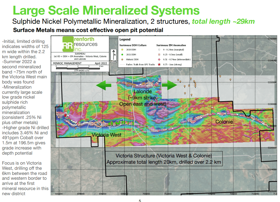 Renforth Resources (RFR) - Technical Analysis & Due Diligence