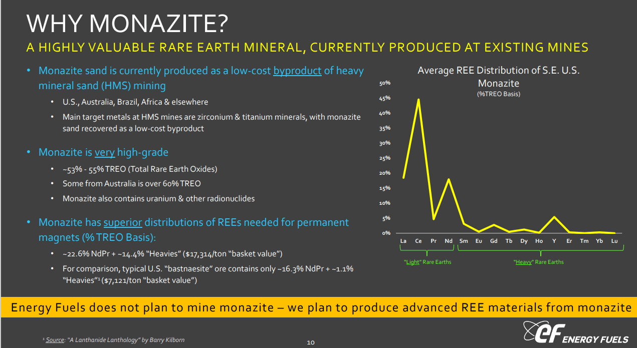 Energy Fuels (UUUU) - The US Rare Earths Project That Experts Want a Piece Of