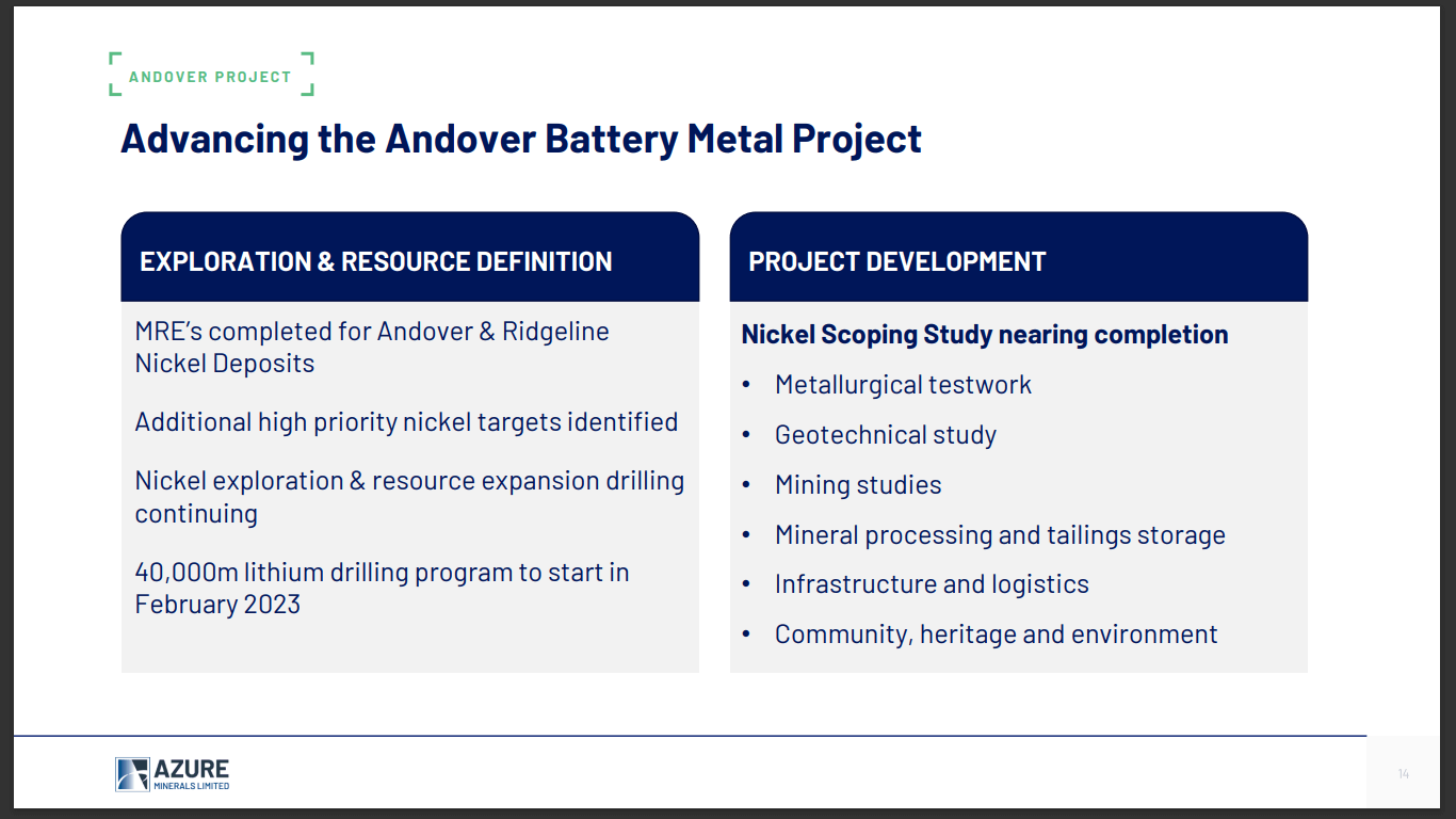 Azure Minerals (AZS) - Why Top 3 Lithium Producer Taking Large Stake
