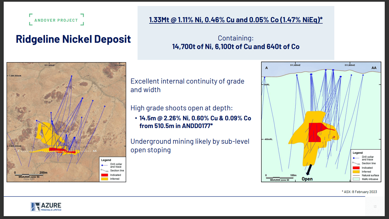 Azure Minerals (AZS) - Why Top 3 Lithium Producer Taking Large Stake