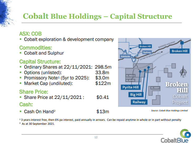Cobalt Blue (COB) - Technical Analysis & Due Diligence