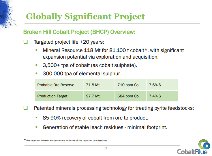 Cobalt Blue (COB) - Technical Analysis & Due Diligence