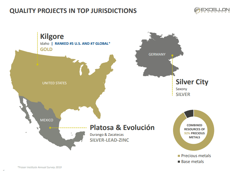 Excellon Resources (EXN) - Focus is Silver with Gold Optionality