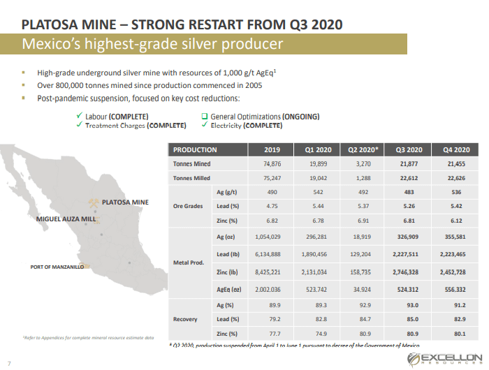 Excellon Resources (EXN) - Focus is Silver with Gold Optionality