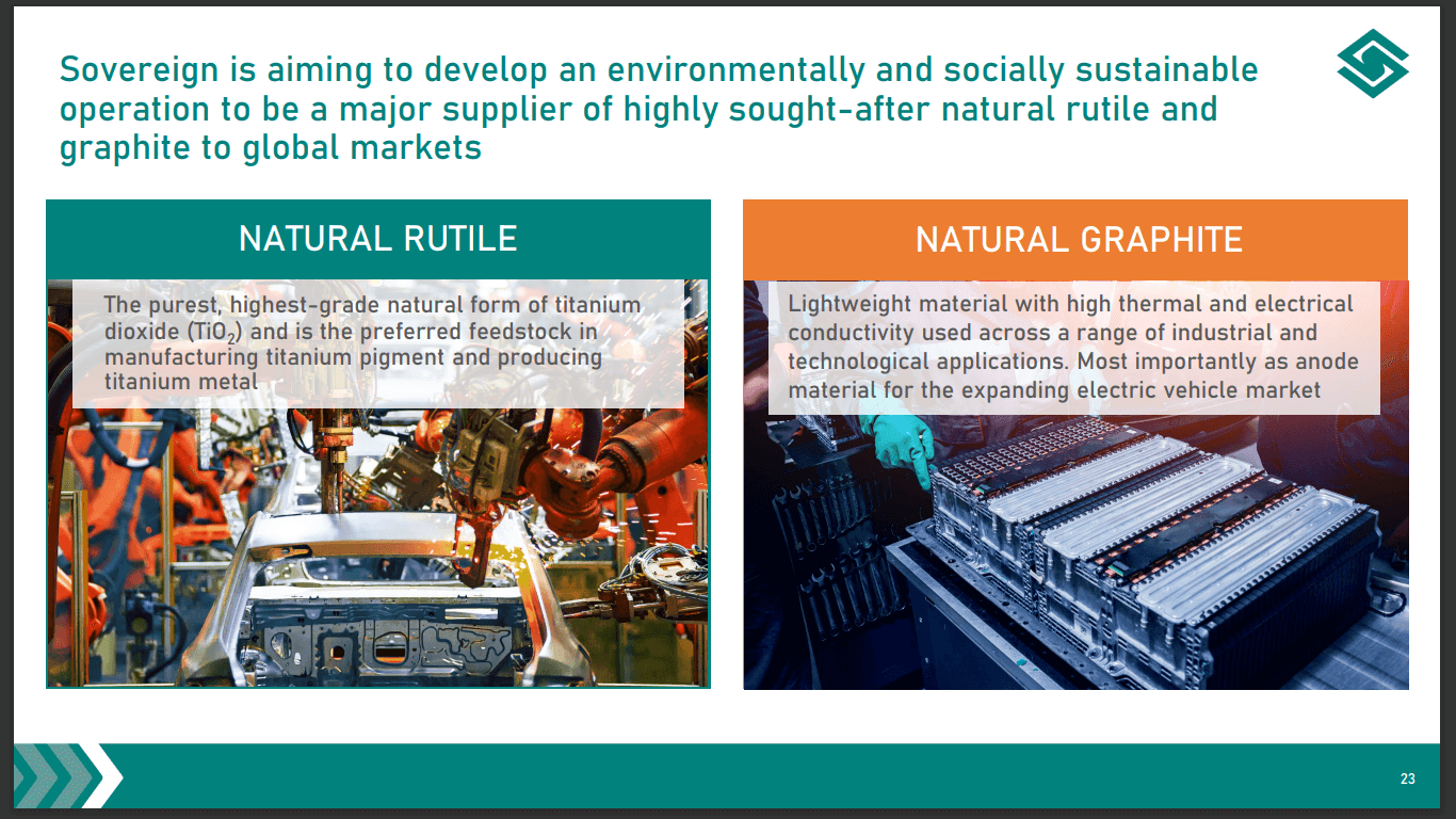 Sovereign Metals (SVM) - Critical Minerals Expansion into Europe