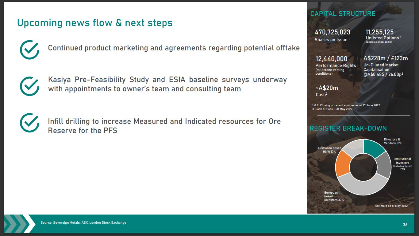Sovereign Metals (SVM) - Industry Players Fighting for Rutile Access
