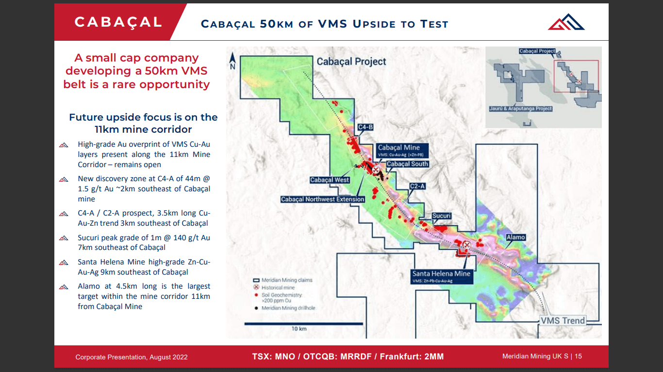 Meridian Mining (MNO) - Copper Gold Recovery Rates Delight