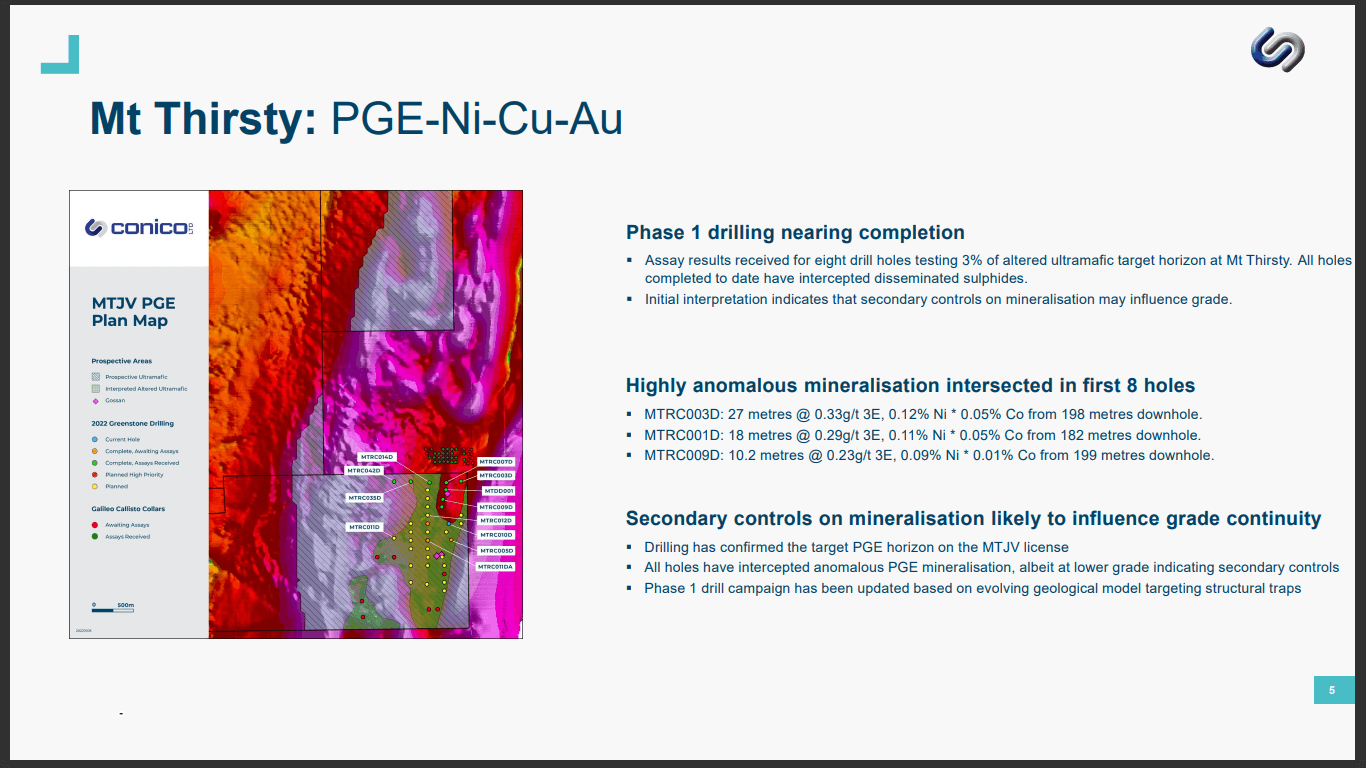 Conico (CNJ) - Finding Nickel, Cobalt & Scandium