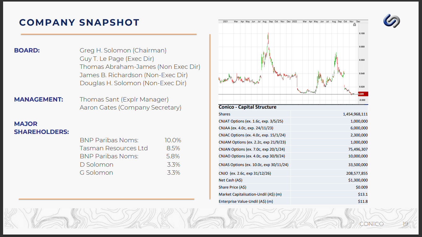 Conico (CNJ) - Finding Nickel, Cobalt & Scandium