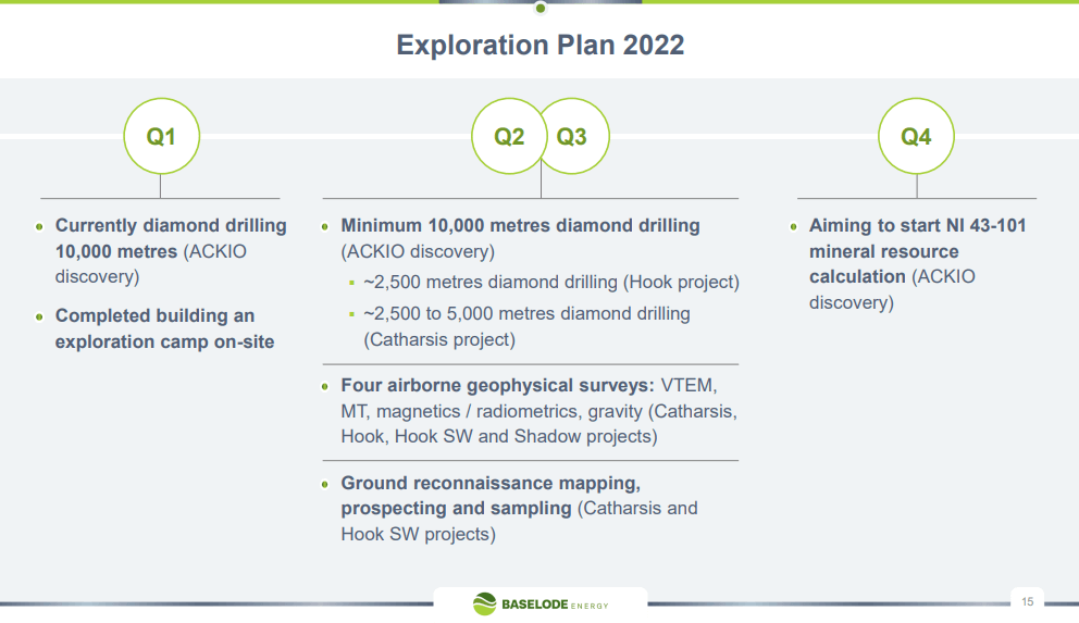 Baselode Energy (FIND) - Technical Analysis & Due Diligence