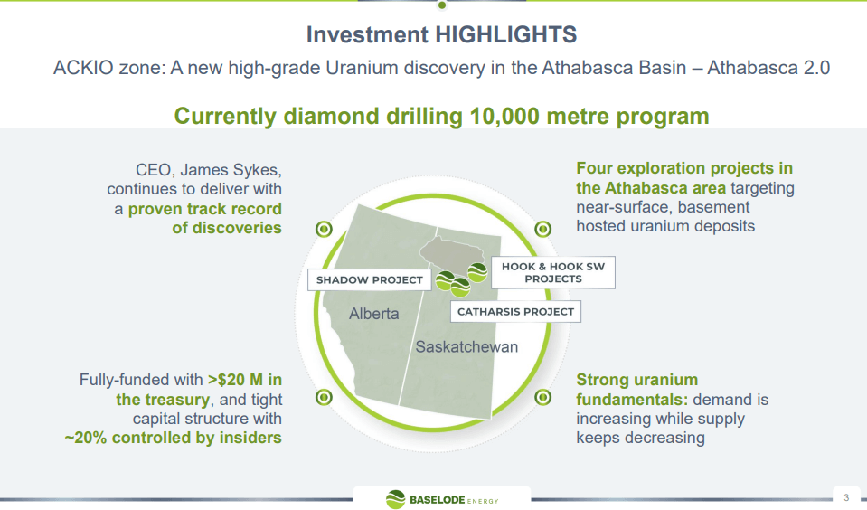 Baselode Energy (FIND) - Technical Analysis & Due Diligence