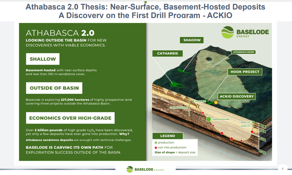 Baselode Energy (FIND) - Technical Analysis & Due Diligence