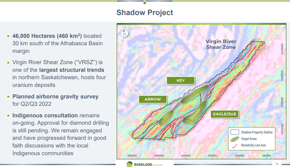 Baselode Energy (FIND) - Technical Analysis & Due Diligence