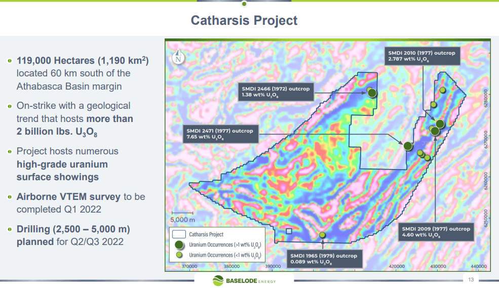 Baselode Energy (FIND) - Technical Analysis & Due Diligence
