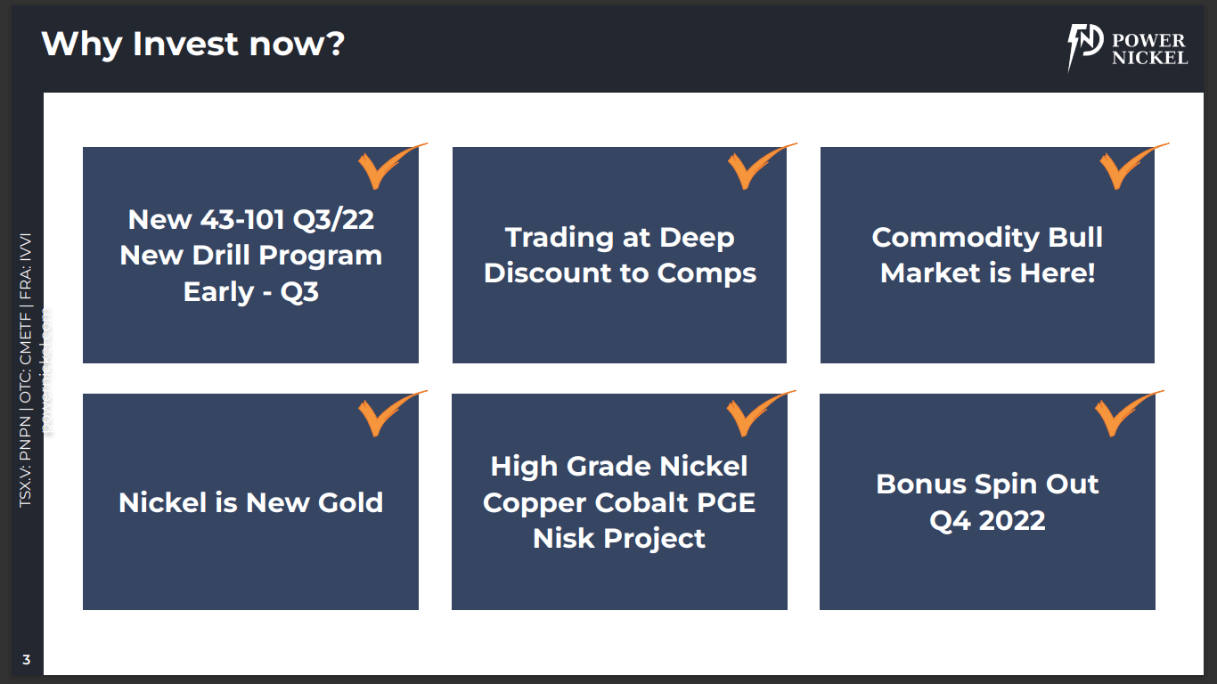 Power Nickel (PNPN) - Technical Analysis & Due Diligence