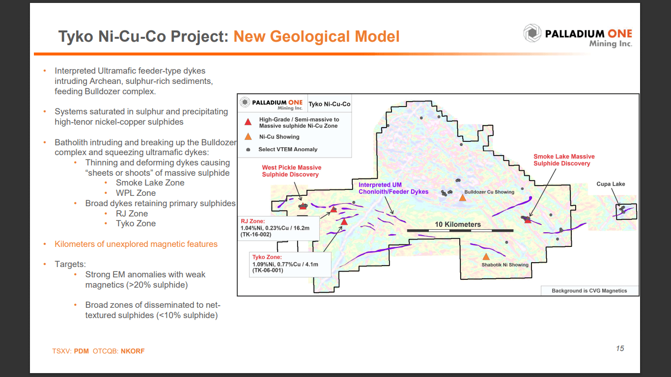 Palladium One Mining (PDM) - Technical Analysis & Due Diligence