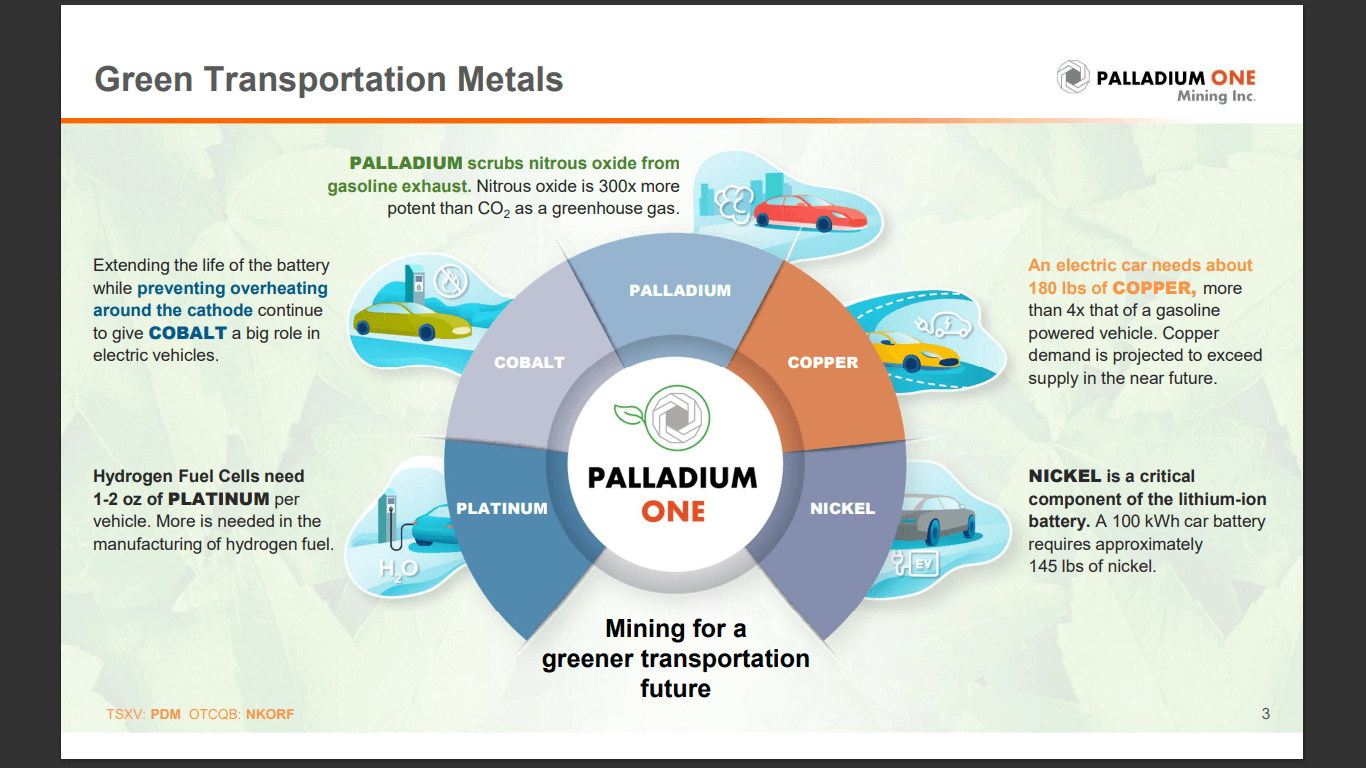 Palladium One Mining (PDM) - Technical Analysis & Due Diligence