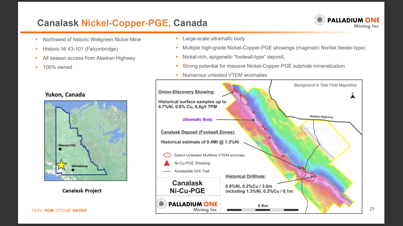 Palladium One Mining (PDM) - Technical Analysis & Due Diligence