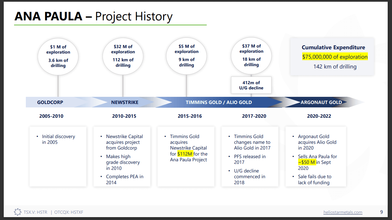 Heliostar Metals (HSTR) - Big Step Change Could Deliver Rewards