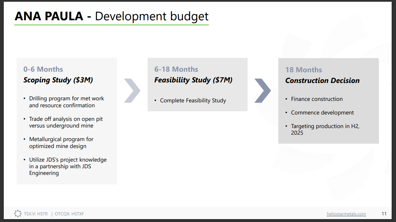 Heliostar Metals (HSTR) - Big Step Change Could Deliver Rewards