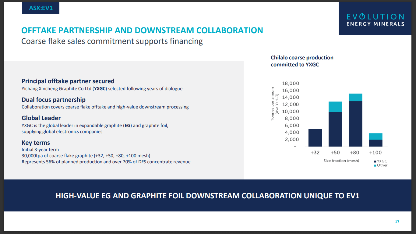 Evolution Energy Minerals (ASX: EV1) - Advanced Graphite with Contracts