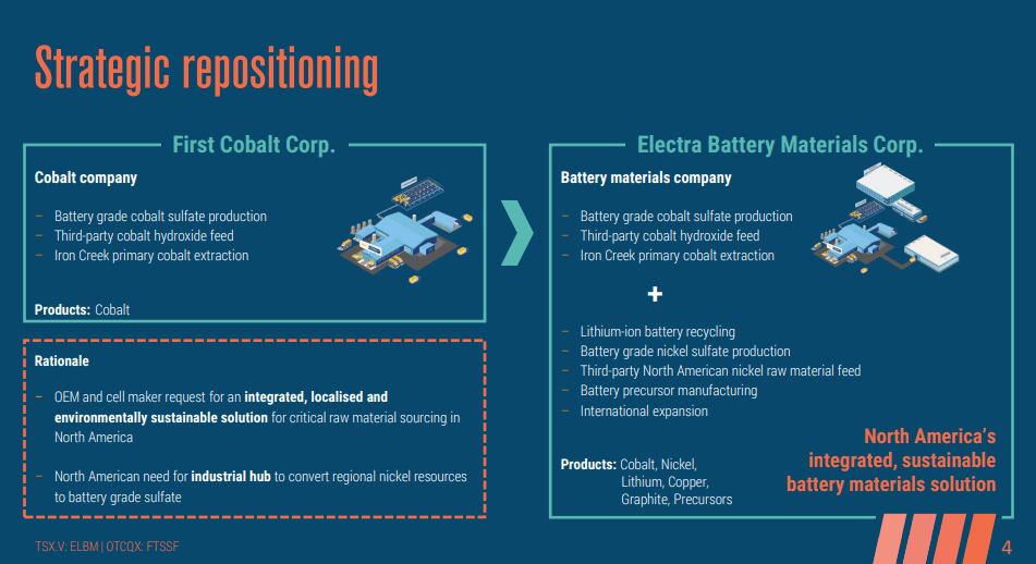 Electra Battery Materials (ELBM) - European Expansion a Possibility