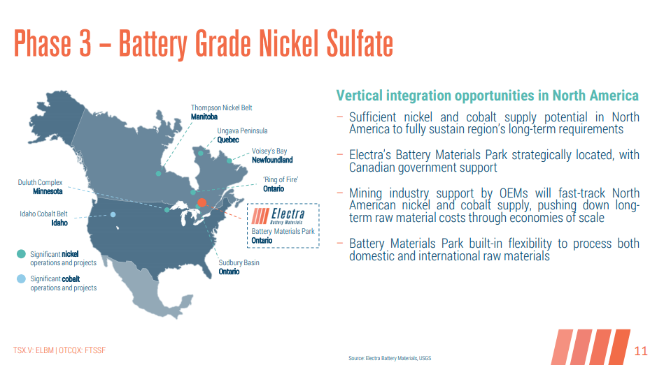 Electra Battery Materials (ELBM) - European Expansion a Possibility