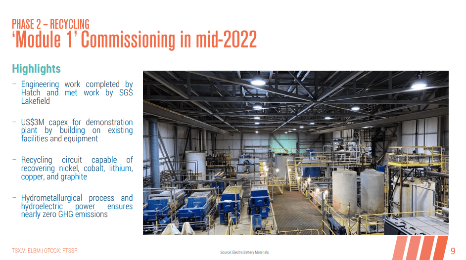 Electra Battery Materials (ELBM) - European Expansion a Possibility