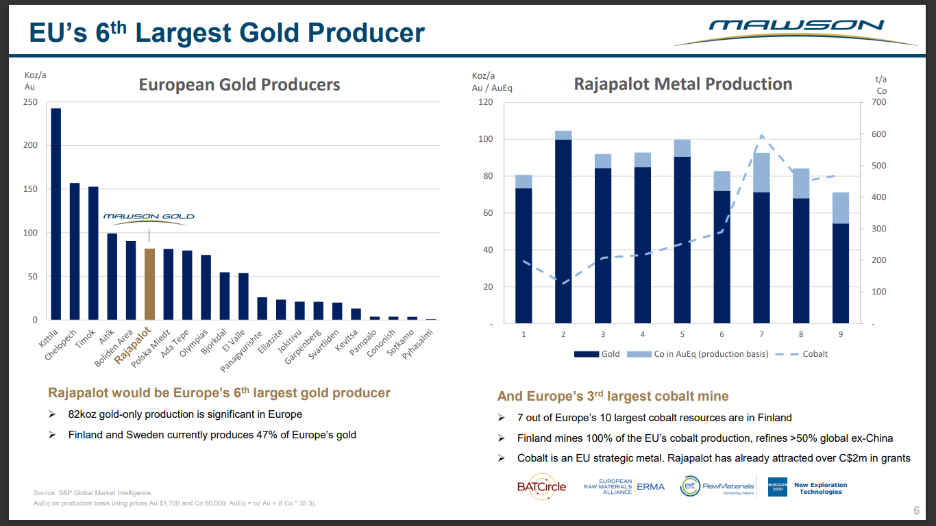 Mawson Gold (MAW) - How You Value this Explorer Explained!