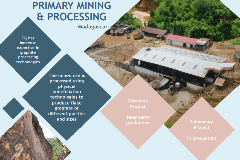 Tirupati Graphite (TGR) - Technically Capable And in Revenue