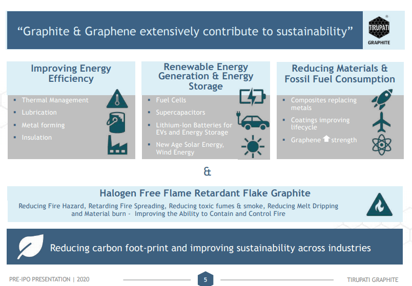 Tirupati Graphite (TGR) - Technically Capable And in Revenue