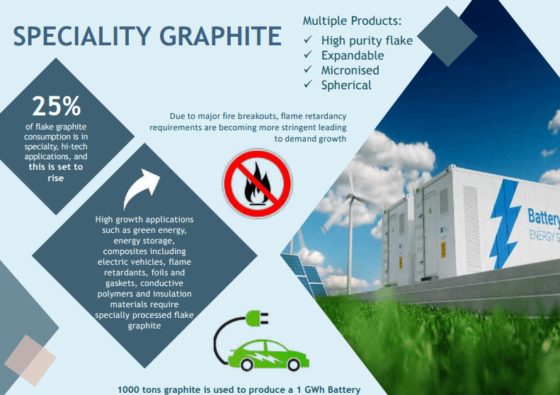 Tirupati Graphite (TGR) - Technically Capable And in Revenue
