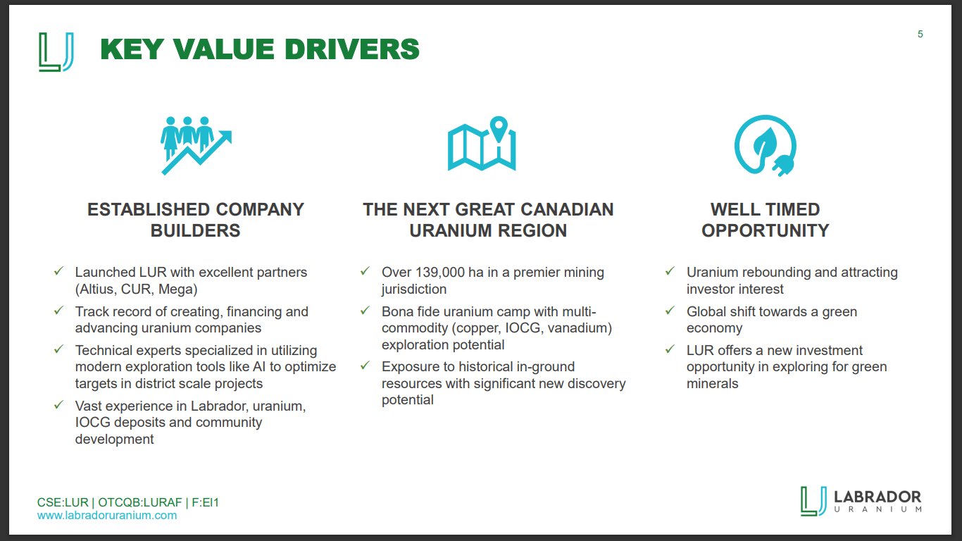 Labrador Uranium (LUR) - Big, Shallow Drilling, Economic and Canadian