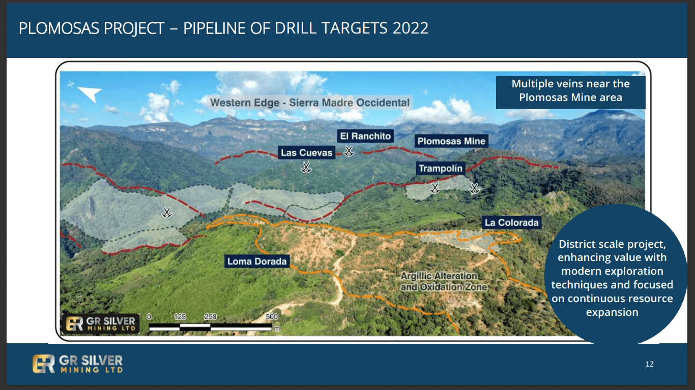 GR Silver Mining (GRSL) - High-Grade Silver Gold in Mexico