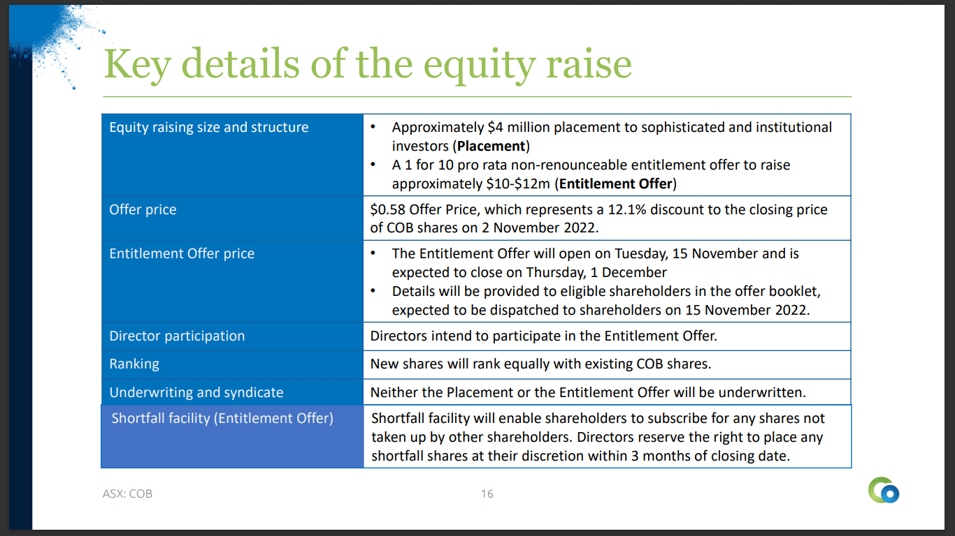 Cobalt Blue Holdings (ASX: COB) - Industry Partners in Discussion to Secure Supply