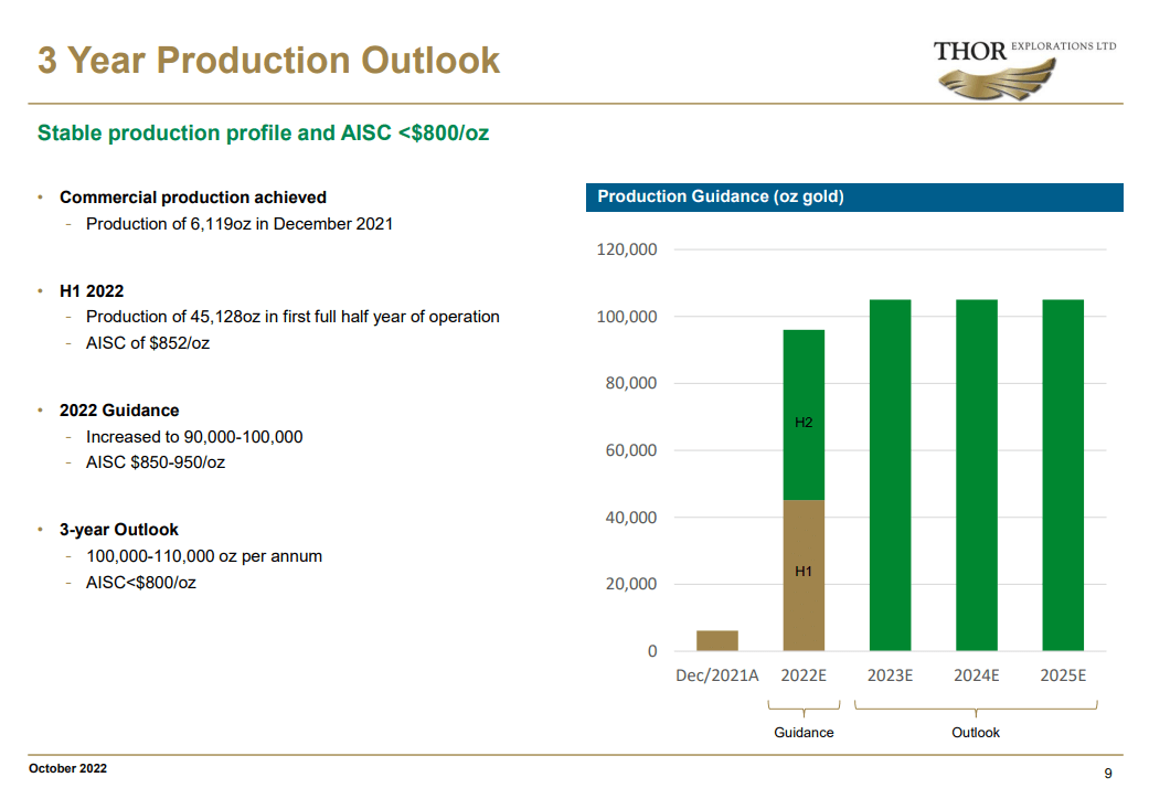 Thor Explorations (THX) - Africa's Latest 100,000oz Gold Producer