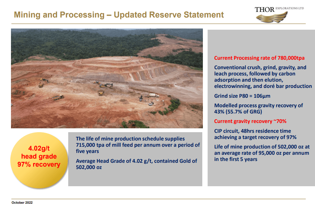 Thor Explorations (THX) - Africa's Latest 100,000oz Gold Producer