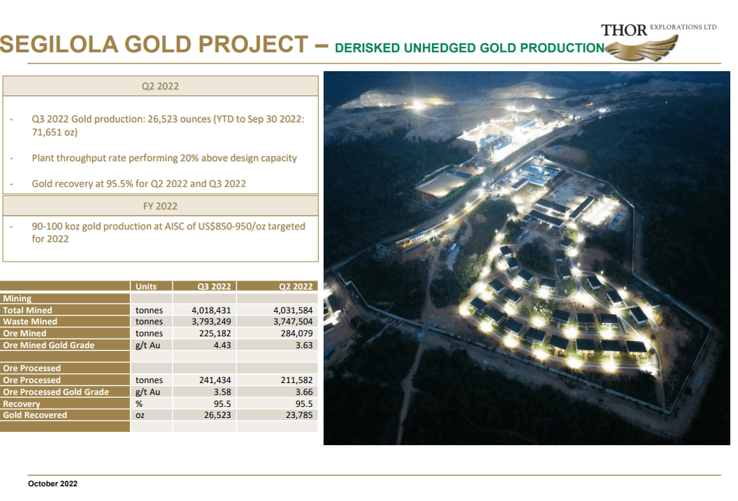 Thor Explorations (THX) - Africa's Latest 100,000oz Gold Producer